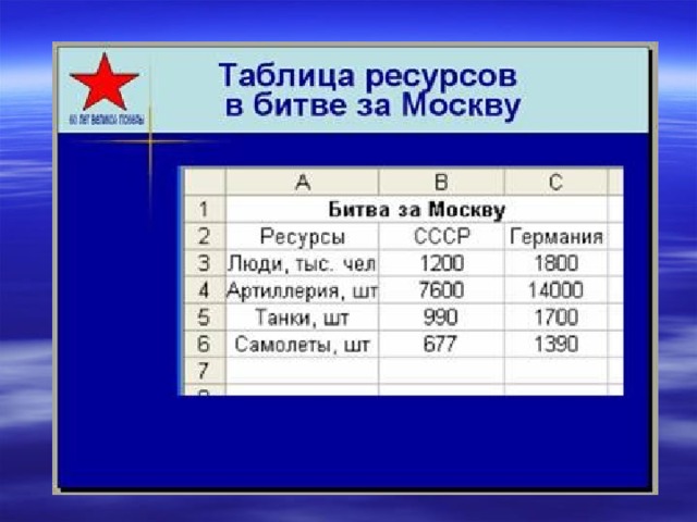 Ресурсы москвы