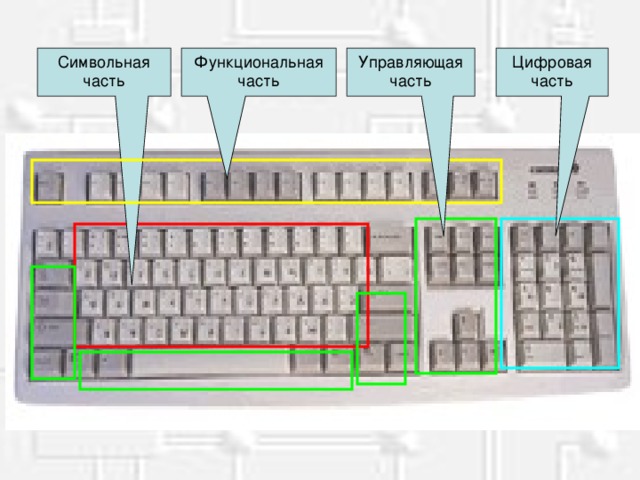 Символьная часть Функциональная часть Управляющая часть Цифровая часть 