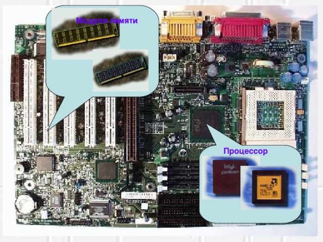 Модули памяти  Процессор 