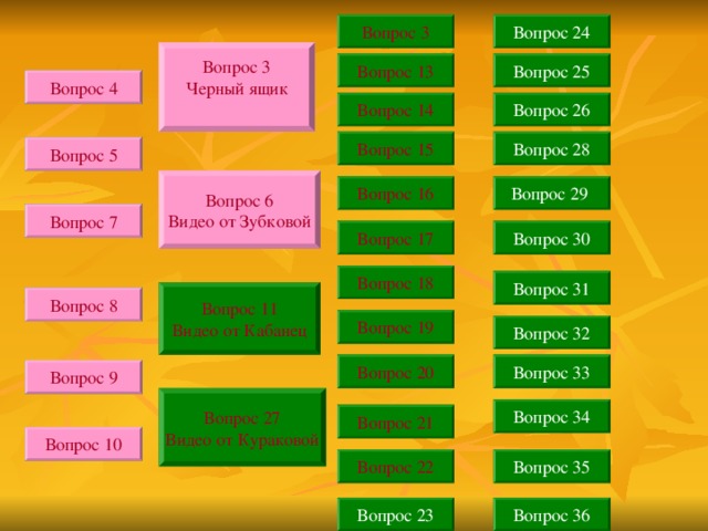 Вопрос 3 Вопрос 24 Вопрос 3 Черный ящик Вопрос 13 Вопрос 25 Вопрос 4 Вопрос 4 Вопрос 4 Вопрос 4 Вопрос 4 Вопрос 4 Вопрос 14 Вопрос 26 Вопрос 28 Вопрос 15 Вопрос 5 Вопрос 5 Вопрос 5 Вопрос 5 Вопрос 5 Вопрос 5 Вопрос 6 Видео от Зубковой Вопрос 29 Вопрос 16 Вопрос 7 Вопрос 7 Вопрос 7 Вопрос 7 Вопрос 7 Вопрос 30 Вопрос 17 Вопрос 18 Вопрос 31 Вопрос 11 Видео от Кабанец Вопрос 8 Вопрос 8 Вопрос 8 Вопрос 8 Вопрос 19 Вопрос 32 Вопрос 20 Вопрос 33 Вопрос 9 Вопрос 9 Вопрос 9 Вопрос 27 Видео от Кураковой Вопрос 34 Вопрос 21 Вопрос 10 Вопрос 10 Вопрос 22 Вопрос 35 Вопрос 23 Вопрос 36 