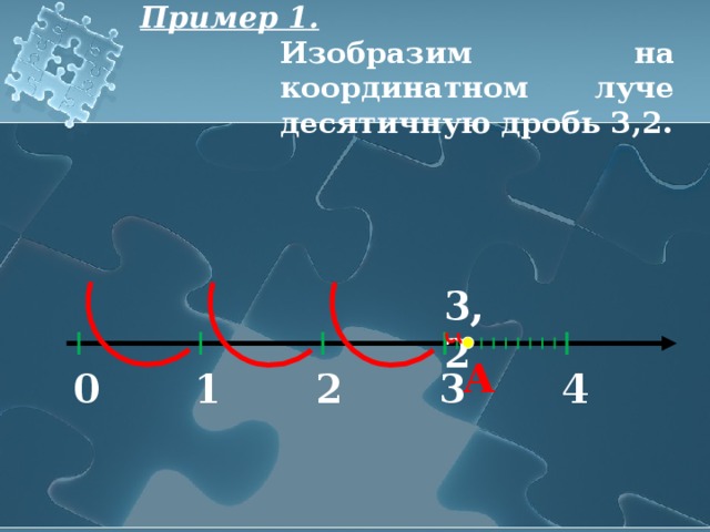 7 1 3 на координатном луче