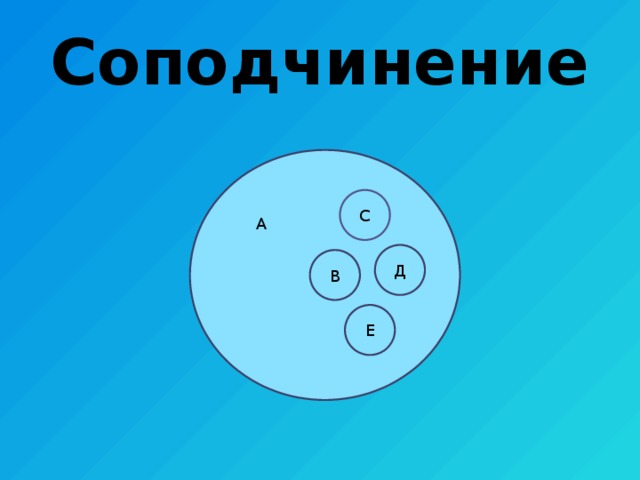 Соподчинение А С А Д В Е 