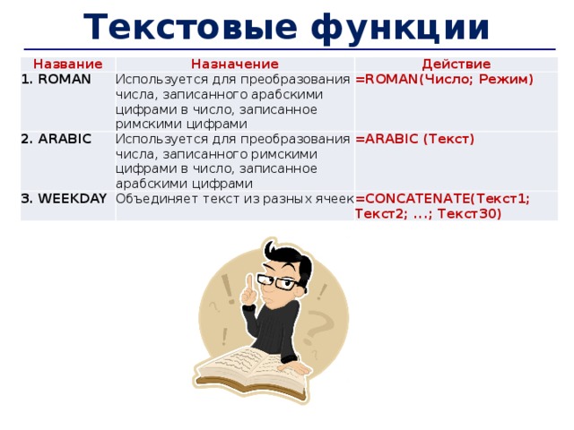 Текстовые функции Название Назначение 1. ROMAN Действие Используется для преобразования числа, записанного арабскими цифрами в число, записанное римскими цифрами 2. ARABIC =ROMAN(Число; Режим) Используется для преобразования числа, записанного римскими цифрами в число, записанное арабскими цифрами 3. WEEKDAY =ARABIC (Текст) Объединяет текст из разных ячеек =CONCATENATE(Текст1; Текст2; ...; Текст30) 