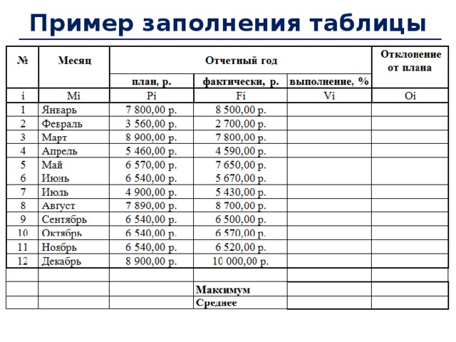 Таблица образец. Примеры таблиц. Пример заполнения таблицы. Заполните таблицу примерами.