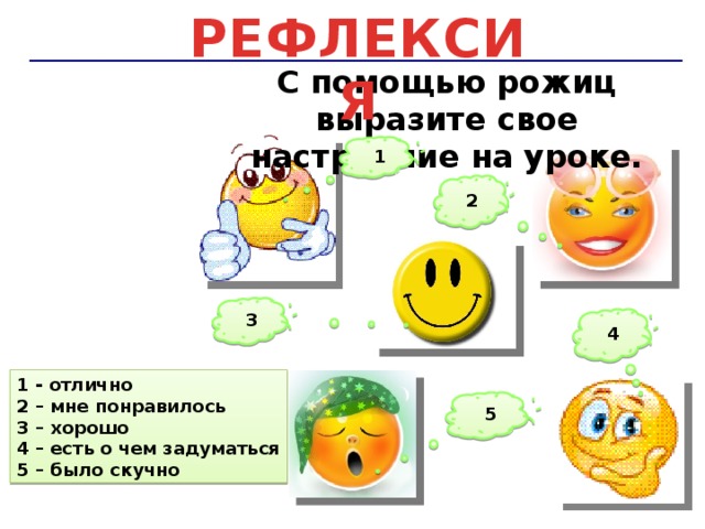 РЕФЛЕКСИЯ  С помощью рожиц выразите свое настроение на уроке. 1 2 3 4 1 - отлично 2 – мне понравилось 3 – хорошо 4 – есть о чем задуматься 5 – было скучно 5 