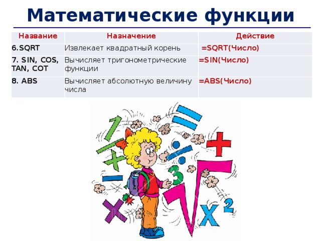 Математические функции Название Назначение 6.SQRT Действие Извлекает квадратный корень 7. SIN, COS, TAN, COT   =SQRT(Число) Вычисляет тригонометрические функции 8. ABS =SIN(Число) Вычисляет абсолютную величину числа =ABS(Число) 