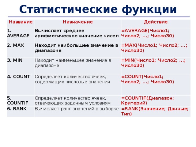 Наименование функции. Статистические функции. Статистические функции: average. Примеры статистических функций. Назовите статистические функции.