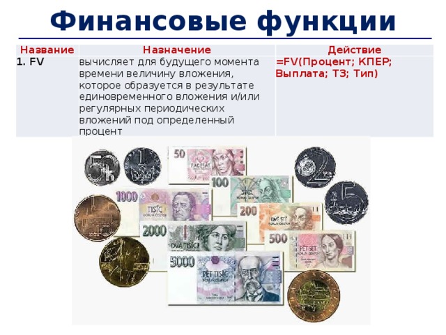 Финансовые функции Название Назначение 1. FV Действие вычисляет для будущего момента времени величину вложения, которое образуется в результате единовременного вложения и/или регулярных периодических вложений под определенный процент =FV(Процент; КПЕР; Выплата; ТЗ; Тип) 