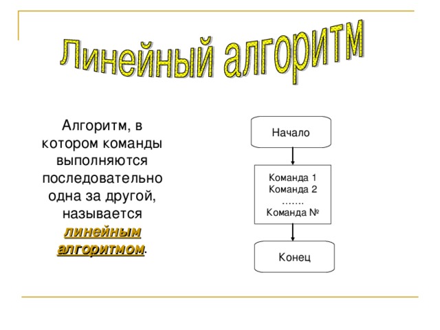Алгоритм, в котором команды выполняются последовательно одна за другой, называется линейным алгоритмом . Начало Команда 1 Команда 2 …… . Команда № Конец 