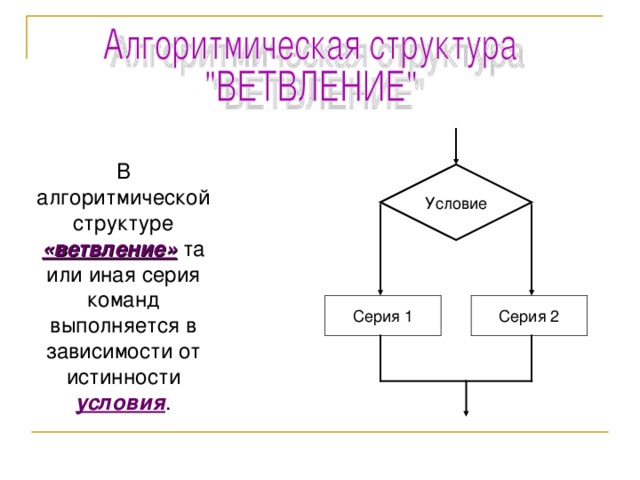 Типы алгоритмических структур и их реализация в виде блок схем