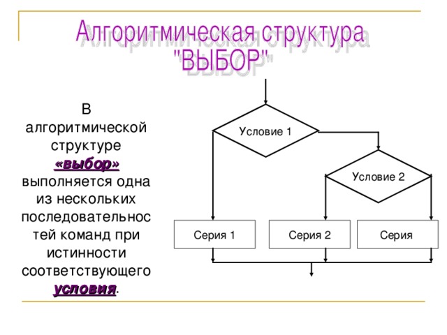 Структура выбор