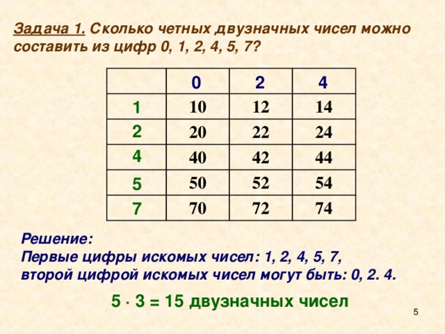 На схеме изобразили как можно составить трехзначные числа из цифр 0 7 и 9