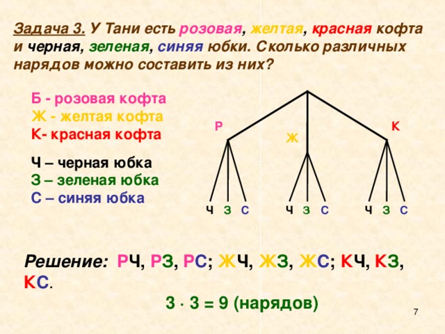 Сколько разных слов. У Тани есть розовая желтая красная кофта и черная зеленая синяя юбки. Комбинаторные задачи красный синий зелёный. Задач про Таню. Сколько Ожерелий можно составить из семи различных бусинок?.