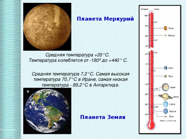 Диаграмма температуры планет