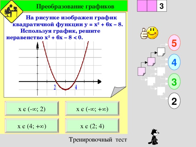 На рисунке изображен график функции y x2 3x используя график решите неравенство x2 3x 0