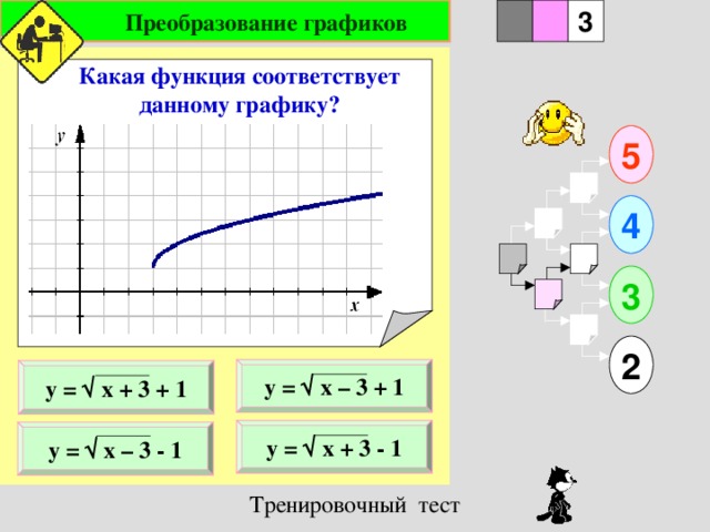  Преобразование графиков 1 2 3 Какая функция соответствует данному графику? 5 4 3 2 у = √ х – 3 + 1 у = √ х + 3 + 1 у = √ х + 3 - 1 у = √ х – 3 - 1 