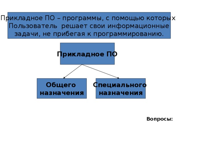 Программа с помощью которой пользователь решает свои прикладные задачи это драйвер устройства