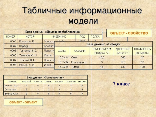 Табличные информационные модели 9 класс