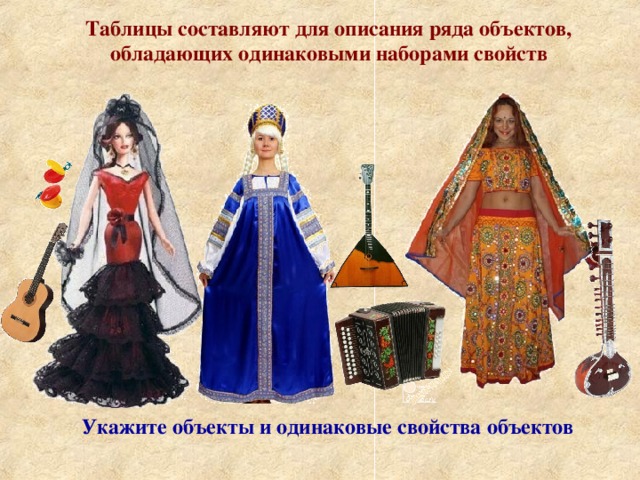 Таблицы составляют для описания ряда объектов, обладающих одинаковыми наборами свойств Укажите объекты и одинаковые свойства объектов 