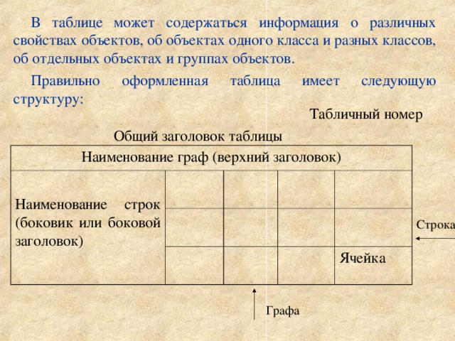 Таблица может иметь заголовок и номер