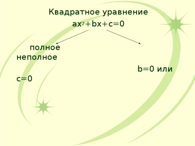 Квадратное уравнение a х 2 + b х+с=0  полное неполное  b=0 или c=0 