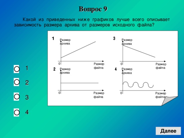 Диаграмма хорошее плохое