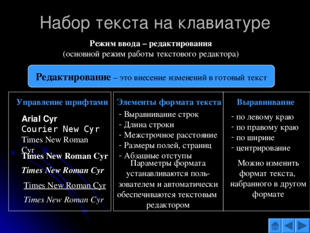 Работа с текстом ввод редактирование. Работа с текстом ввод редактирование