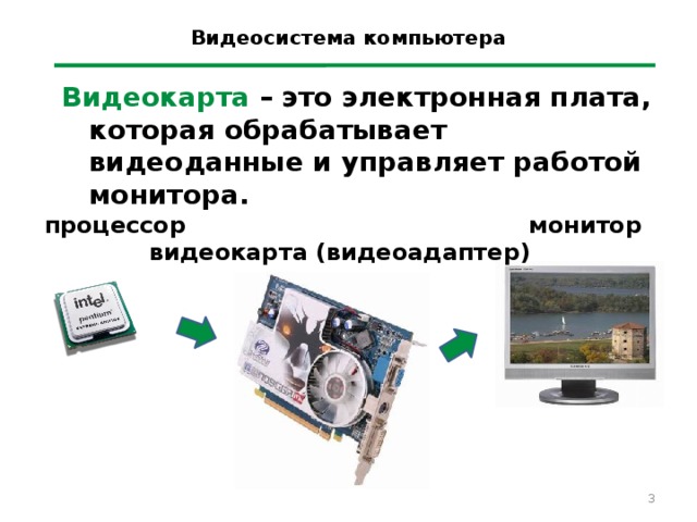 Видеосистема компьютера   Видеокарта – это электронная плата, которая обрабатывает видеоданные и управляет работой монитора. процессор монитор видеокарта (видеоадаптер)  