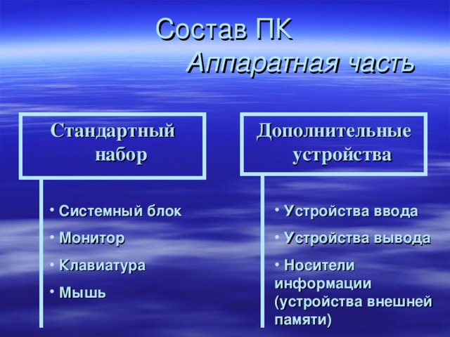 Аппаратная часть Стандартный набор Дополнительные устройства  Системный блок  Монитор  Клавиатура  Мышь  Устройства ввода  Устройства вывода  Носители информации (устройства внешней памяти)  