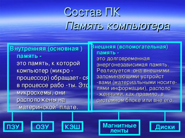 Пзу это память в которой хранится информация присутствие которой постоянно необходимо в компьютере