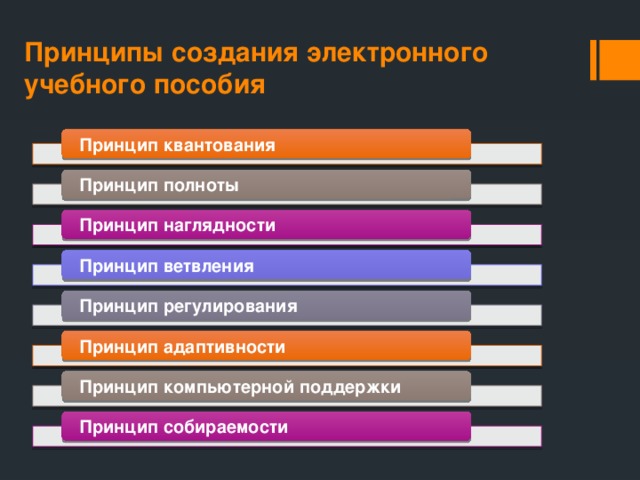 Принцип создания. Принципы создания электронного учебника. Принципы разработки электронного пособия. Принципы составления учебного пособия. Принципы разработки учебников.