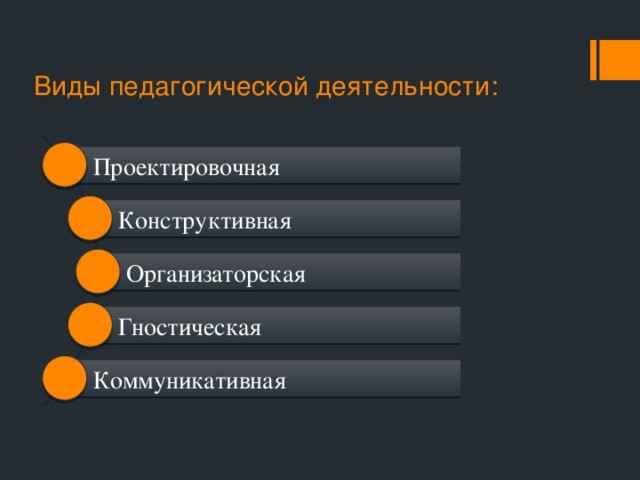 Виды педагогической деятельности: Проектировочная Конструктивная Организаторская Гностическая Коммуникативная 