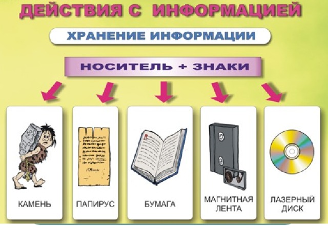 Хранение культурных единиц презентация