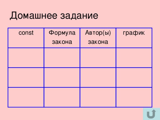 График изохорного процесса p =const Т -изохора 