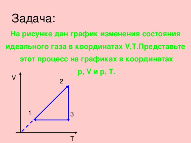 запомни и используй! Любой газовый закон получают из уравнения состояния идеального газа. Выучи уравнение - получи закон!  