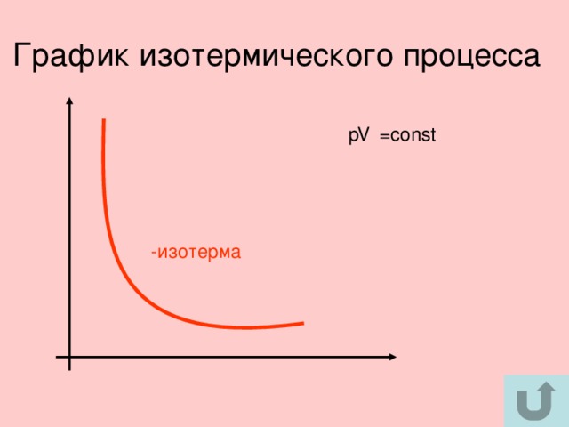 Для данной массы данного вещества, произведение давления газа на его объем постоянно, если температура газа не меняется. Закон Бойля - Мариотта 