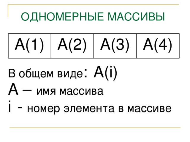 ОДНОМЕРНЫЕ МАССИВЫ А(1) А(2) А(3) А(4) В общем виде :  А(i) А – имя массива i  - номер элемента в массиве  