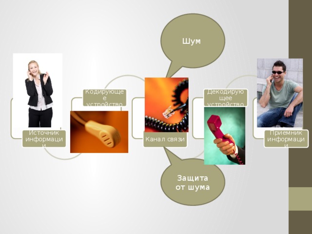 Методы защиты от помех. Шум способы защиты. Шум и защита от шума информатика. Защита рабочих от шума. Защита информации от шума.