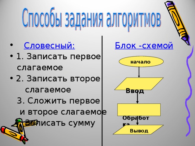 Словесная блок схема