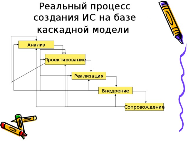 Как в западной литературе называют схему на базе каскадной модели