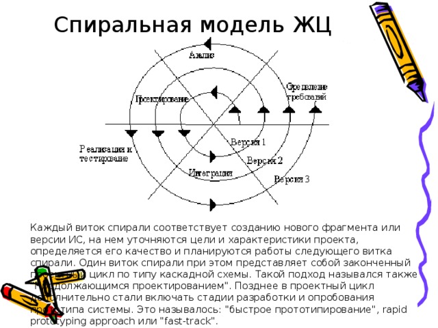 Модели жизненного цикла аис. Спиральная модель. Спиральная модель жизненного цикла АИС. Спиральная модель разработки по. Спиральный жизненный цикл.