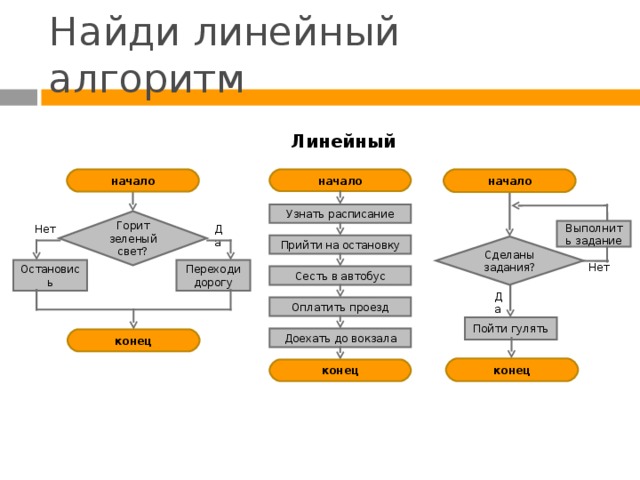 Составьте линейное. Алгоритм движения робота. Алгоритм составления расписания. Составить алгоритм движение робота. Алгоритм расписание занятий.