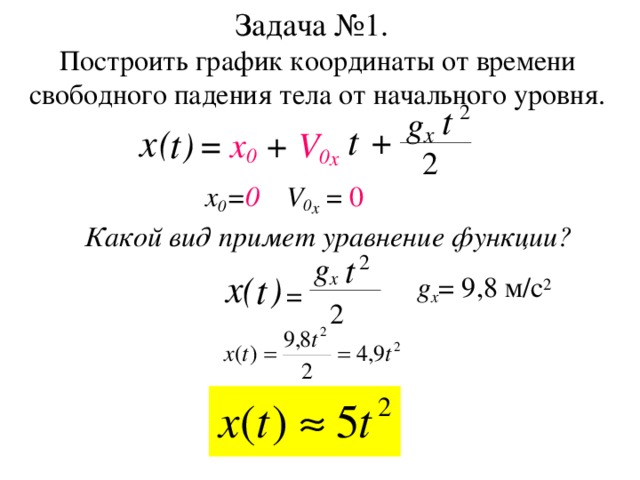 Графиком координата является