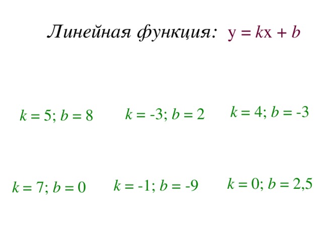 Линейная функция: у = k x + b Назвать k и b . у = 4х - 3 у = -3х + 2 у = 5х + 8 k = 4; b = -3 k = -3; b = 2 k = 5; b = 8 у = 2,5 у = -х - 9 у = 7х k = 0; b = 2,5 k = -1; b = -9 k = 7; b = 0  