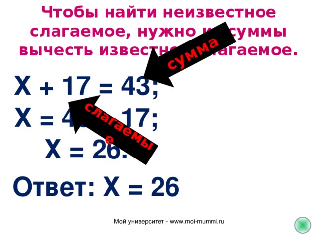 Чтобы найти неизвестное слагаемое, нужно из суммы вычесть известное слагаемое. сумма слагаемые Х + 17 = 43; Х = 43 – 17; Х = 26. Ответ: Х = 26 Мой университет - www.moi-mummi.ru 