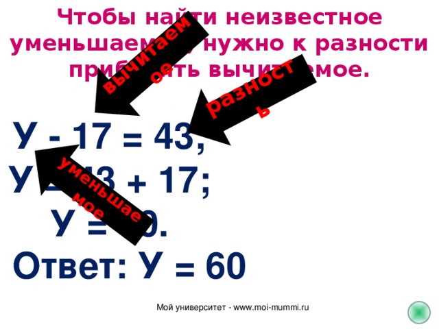 Чтобы найти неизвестное уменьшаемое, нужно к разности прибавить вычитаемое. разность вычитаемое уменьшаемое У - 17 = 43; У = 43 + 17; У = 60. Ответ: У = 60 Мой университет - www.moi-mummi.ru 