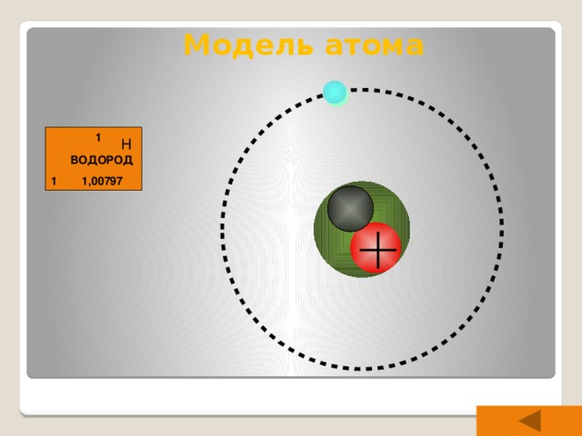  Модель атома 1 Н ВОДОРОД 1,00797 1  