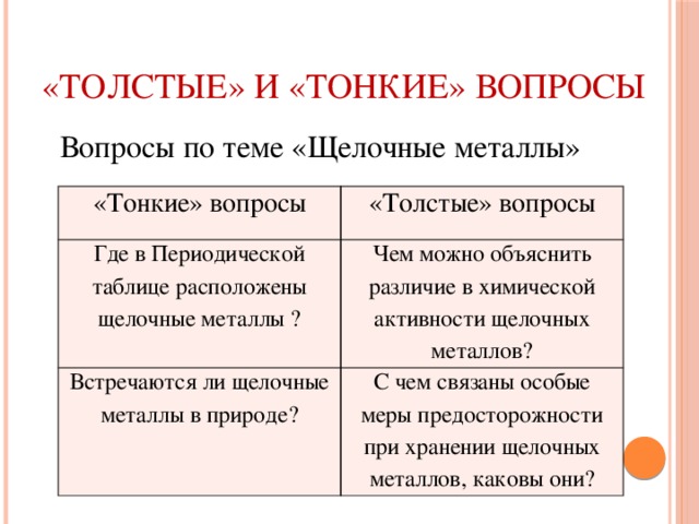 Составить тонкие вопросы. Толстый и тонкий вопросы. Таблица тонких и толстых вопросов.