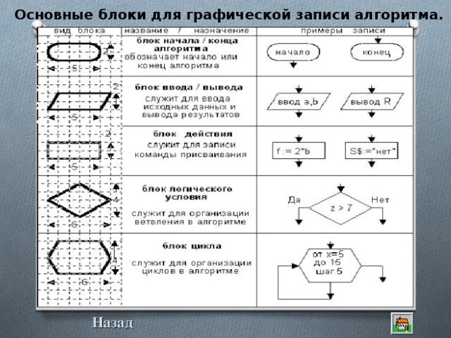 Основные блоки