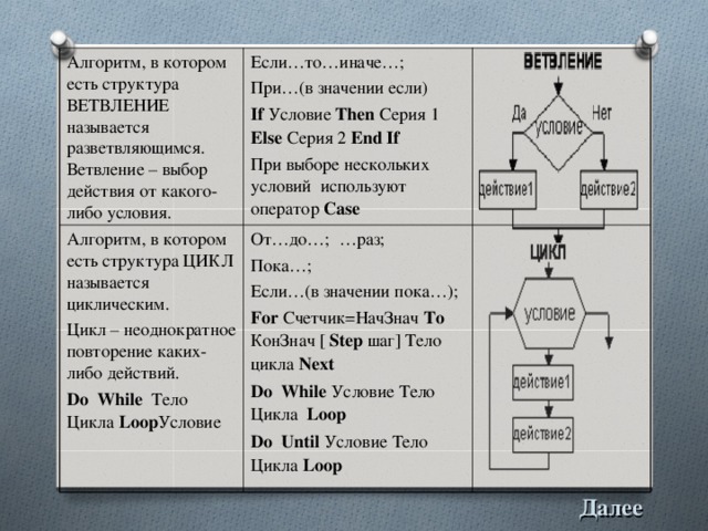 Блок схема с иначе